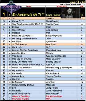 Ranking 116 de 1999